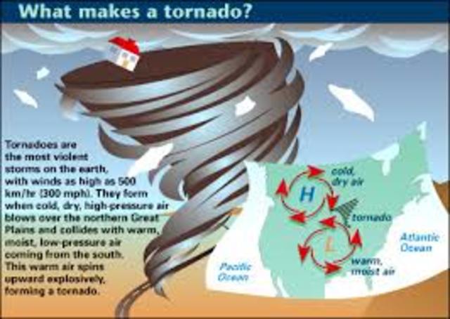 Tornado
         formation