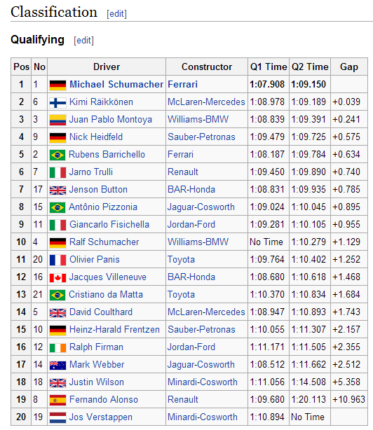 2003_austrian_qualifying.png